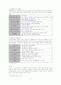 [사회과학] UCC 조사 보고서 12페이지