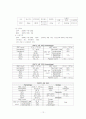 NSVD 산모의 Case study 12페이지