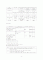 NSVD 산모의 Case study 19페이지