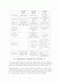 제주도 당 신화 교육적 적용 방안 연구 2페이지
