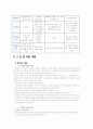 부동산(집) 마련 계획 14페이지