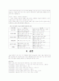 부동산(집) 마련 계획 21페이지