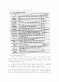 평생체육의 개념 & 필요성 및 총 정리 6페이지
