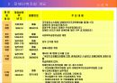 장애인복지법 6페이지