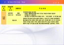 장애인복지법 7페이지