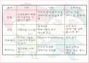 소프트웨어 공학 개요 12페이지