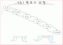 소프트웨어 공학 개요 19페이지