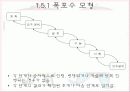 소프트웨어 공학 개요 21페이지