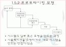 소프트웨어 공학 개요 28페이지
