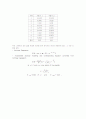 세포 분리 및 배양 실험 7페이지