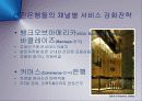 은행거래채널별 글로벌 마케팅전략 PPT 11페이지