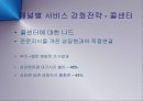 은행거래채널별 글로벌 마케팅전략 PPT 14페이지