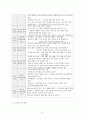 도덕 교육의 성격, 특성, 목표 3페이지