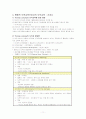 도덕교육의 교육학적 기초  11페이지