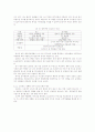 자동차 금융업에서의 현대 캐피탈의 전략적 접근 - 오토리스 서미스 '클라스오토'를 중심으로 21페이지