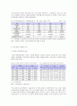 [국제경영학]외국인직접투자 동향 및 정부의 대응방안(리포트).hwp 3페이지