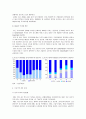 [국제경영학]외국인직접투자 동향 및 정부의 대응방안(리포트).hwp 4페이지