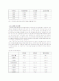 1950년대의 경제상황과 특징, 원조경제의 도입과 남한에 미친 영향에 관한 조사 8페이지