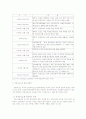 교정시설 민영화에 관한 고찰 및 그 필요성과 문제점, 각 국의 민영교도소 현황, 도입을 위한 기본전략 10페이지