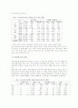 여성교육자 현황 및 정책과 리더쉽 증진 5페이지