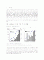 외국인의 국내 증권투자가 국내 경제에 미치는 영향 2페이지