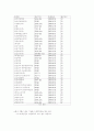 (환경경영) ISO-14000 인증의 실례 분석 5페이지