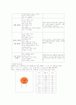 전기공학기초실험 기초소자와 납땜 예비레포트  4페이지