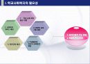 학교사회복지사업 (파워포인트 발표 A+ 받은과목) 5페이지