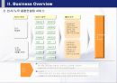 학교사회복지사업 (파워포인트 발표 A+ 받은과목) 9페이지