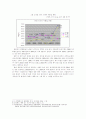 일본 내 한류에 관한 조사 6페이지