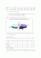 중국의 대외직접투자와 한국에 미치는 경제적 영향과 대응 13페이지