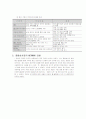 [사회과학] 중소기업 수출경쟁력 강화와 종합상사 31페이지
