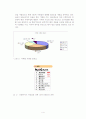 차별화 전략을 통한 교촌치킨의 성공요인 분석 4페이지