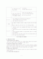 초등학교를 방문하여 학교사회사업실천의 내용에 대해 알아보시오.-양벌초등학교 7페이지