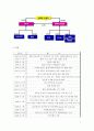팬택&큐리텔의 기업개요 및 내수시장에서의 핵심역량 전략과 SK텔레텍 합병 이후 팬택계열이 현재 보유한 핵심역량과 향후 보유할 핵심역량을 통해서 핵심역량 전략을 도출하시오. 7페이지