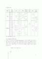 팬택&큐리텔의 기업개요 및 내수시장에서의 핵심역량 전략과 SK텔레텍 합병 이후 팬택계열이 현재 보유한 핵심역량과 향후 보유할 핵심역량을 통해서 핵심역량 전략을 도출하시오. 17페이지