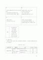 팬택&큐리텔의 기업개요 및 내수시장에서의 핵심역량 전략과 SK텔레텍 합병 이후 팬택계열이 현재 보유한 핵심역량과 향후 보유할 핵심역량을 통해서 핵심역량 전략을 도출하시오. 24페이지