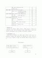 팬택&큐리텔의 기업개요 및 내수시장에서의 핵심역량 전략과 SK텔레텍 합병 이후 팬택계열이 현재 보유한 핵심역량과 향후 보유할 핵심역량을 통해서 핵심역량 전략을 도출하시오. 26페이지