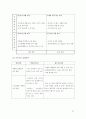 팬택&큐리텔의 기업개요 및 내수시장에서의 핵심역량 전략과 SK텔레텍 합병 이후 팬택계열이 현재 보유한 핵심역량과 향후 보유할 핵심역량을 통해서 핵심역량 전략을 도출하시오. 35페이지