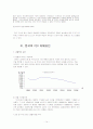 FDI 에 대한 개념 및 한국의 FDI 실태와 개선방안 15페이지