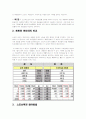 스포츠 복권 조사 보고서 7페이지
