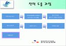 춘천성심병원(한림대병원) 경영전략 16페이지