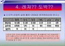 마사회 분석 및 기업과 윤리 14페이지