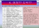 마사회 분석 및 기업과 윤리 16페이지