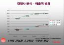 미스터 피자 마케팅 전략 14페이지