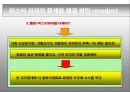 미스터 피자 마케팅 전략 20페이지