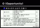 sk텔레콤 15페이지