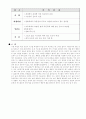 온도 측정 결과레포트 3페이지