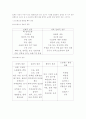스트레스의 주요원인과 해소방법 4페이지