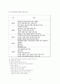 기업의 서비스 성공사례와 실패사례를 통한 고객만족 서비스의 중요성에 대한 분석(A+) 14페이지